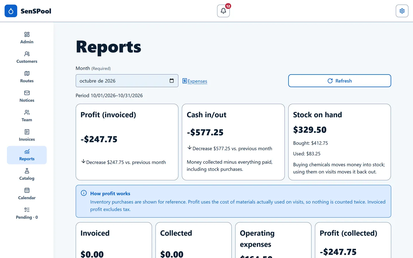 Monthly reports on a computer with profit and cash in and out compared with the previous month